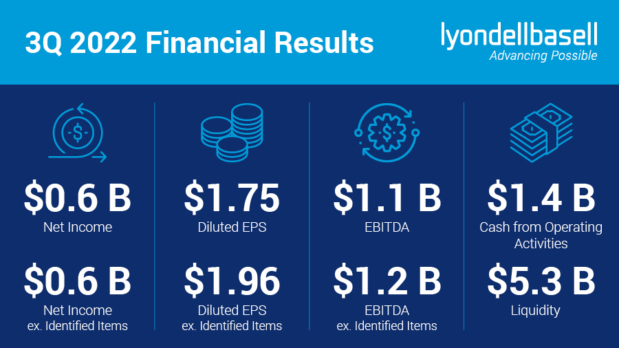 www.lyondellbasell.com