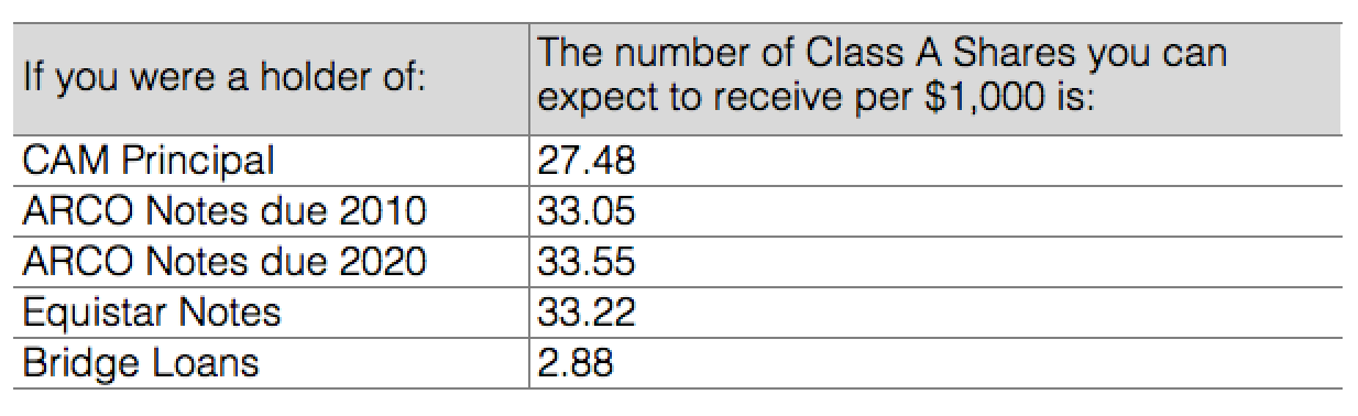 Settlement of Security Claims Table