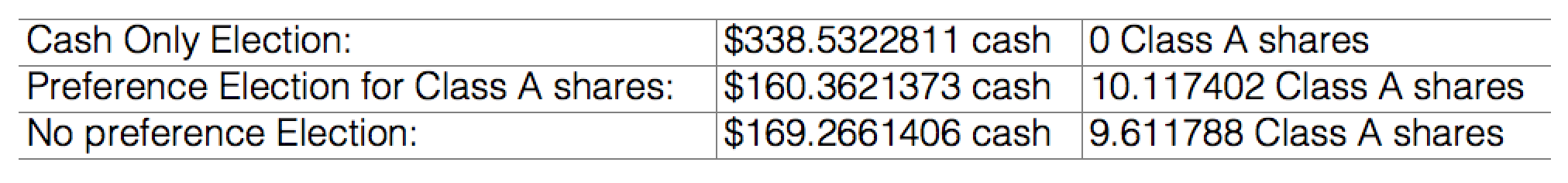 Millenium Note Claims Table