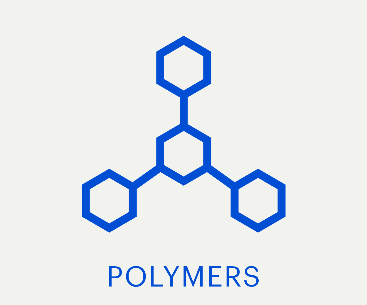 Pro-fax | LyondellBasell