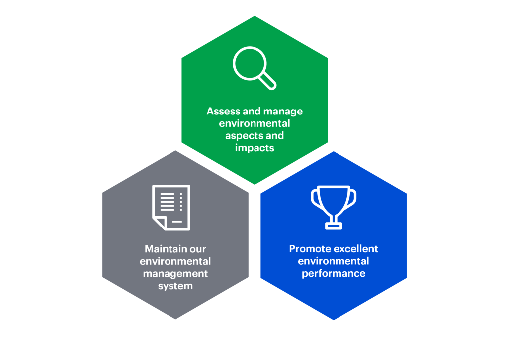 Excellent Environmental Management Environment
