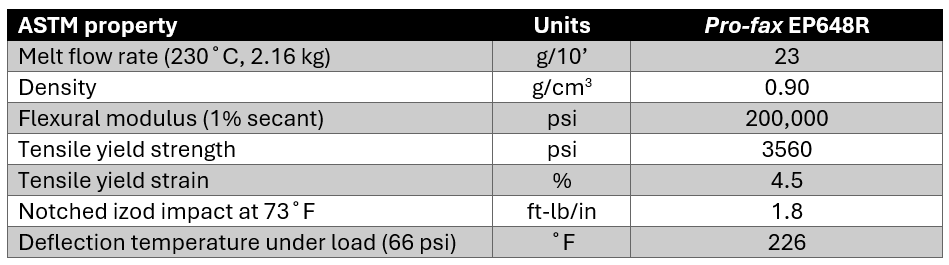 ASTM property